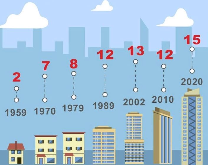 Открытия переписей 2020-2021 годов: что покажет перепись в России?
