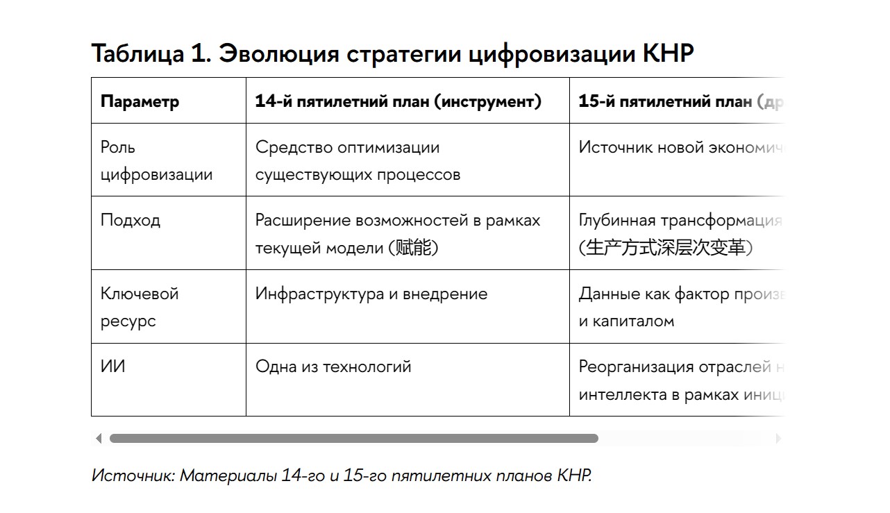 Китай 2030: стратегия технологического прорыва Китай 2030: стратегия технологического прорыва