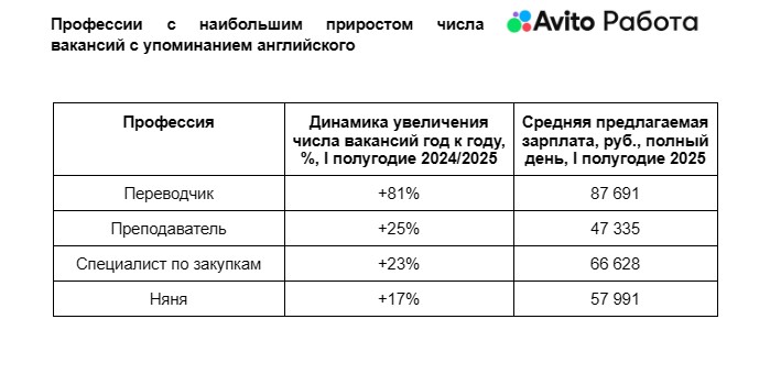 Жители Тюменской области активнее учат турецкий язык