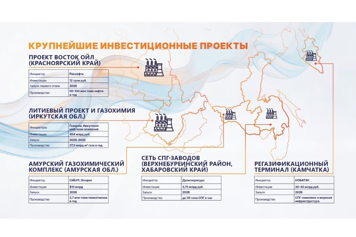 Нефтегазовый форум во Владивостоке: ключевые спикеры и стратегии развития Нефтегазовый форум во Владивостоке: ключевые спикеры и стратегии развития