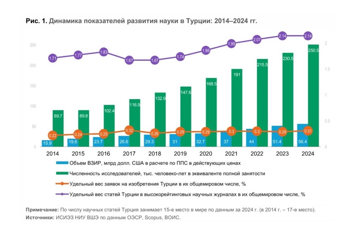Турция: раннее вовлечение молодежи в прикладную науку Турция: раннее вовлечение молодежи в прикладную науку