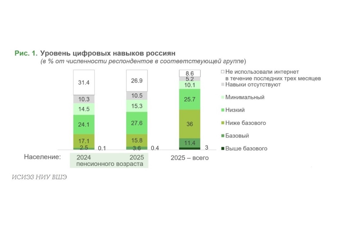 Старшее поколение на связи
