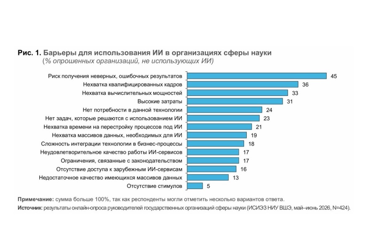 Что сдерживает распространение ИИ в российской науке? Что сдерживает распространение ИИ в российской науке?