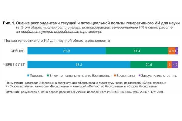 Эффекты применения генеративного ИИ в российской науке Эффекты применения генеративного ИИ в российской науке