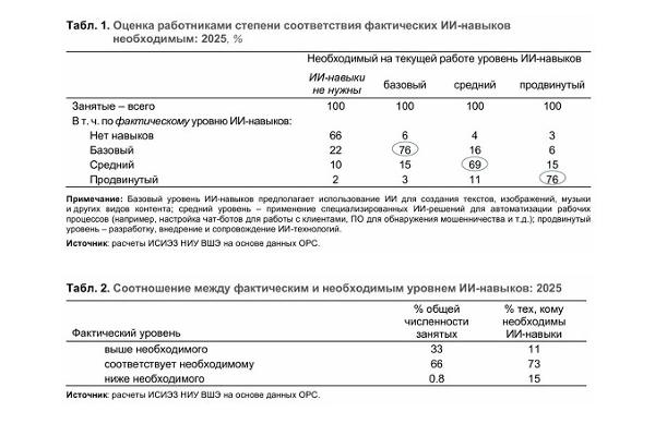 Структурные парадоксы рынка ИИ-компетенций Структурные парадоксы рынка ИИ-компетенций