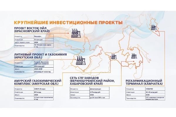Сегодня во Владивостоке стартовал X Юбилейный Восточный нефтегазовый форум Сегодня во Владивостоке стартовал X Юбилейный Восточный нефтегазовый форум